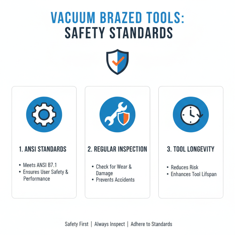How to Choose the Best Vacuum Brazed Tools for Your Projects?