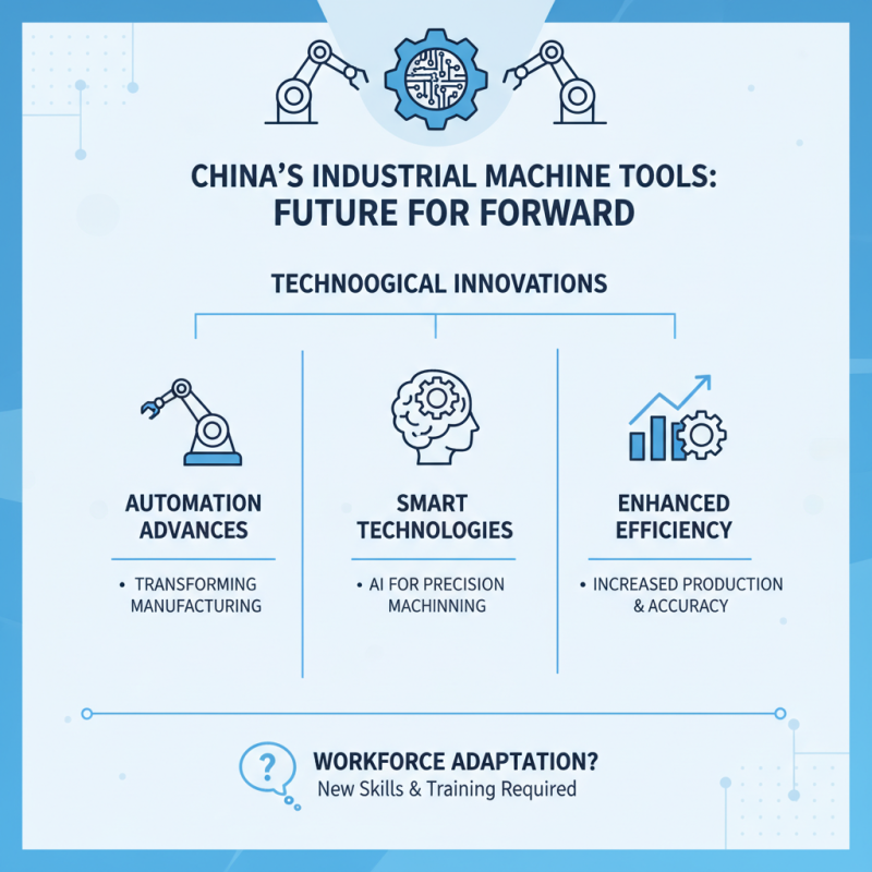 2026 Best ODM China Industrial Machine Tool Manufacturer Insights?