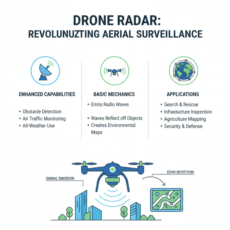 Drone Radar Tips for Effective Aerial Surveillance and Safety?