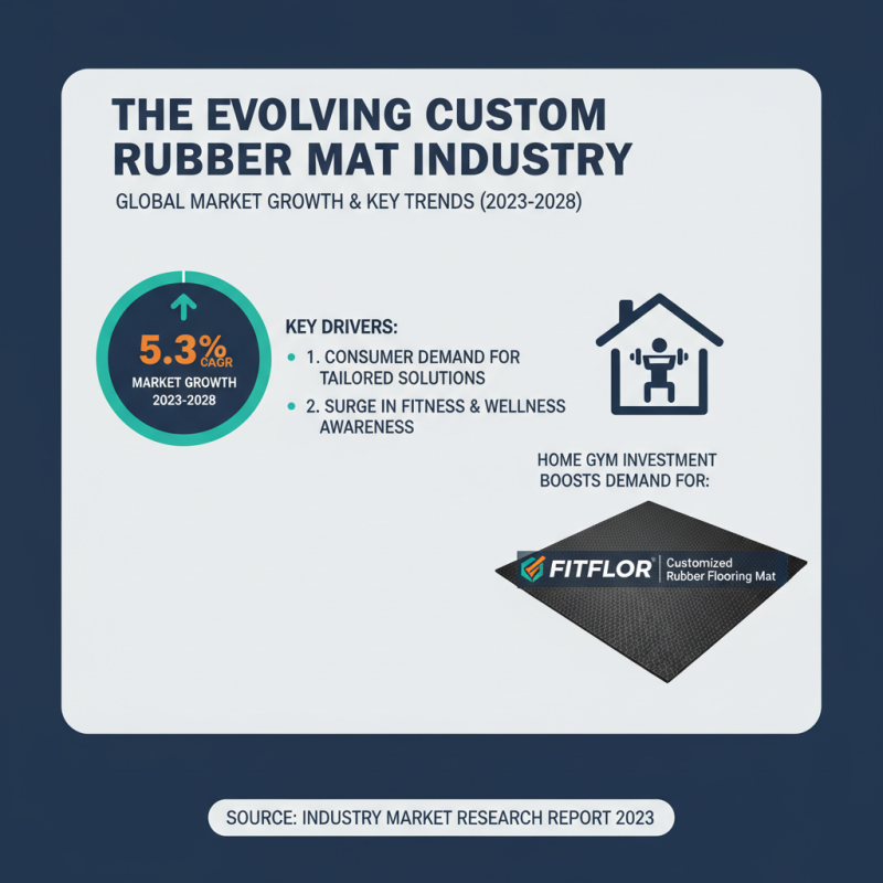 2026 Top ODM Custom Rubber Mat Pricelist You Need to Know?