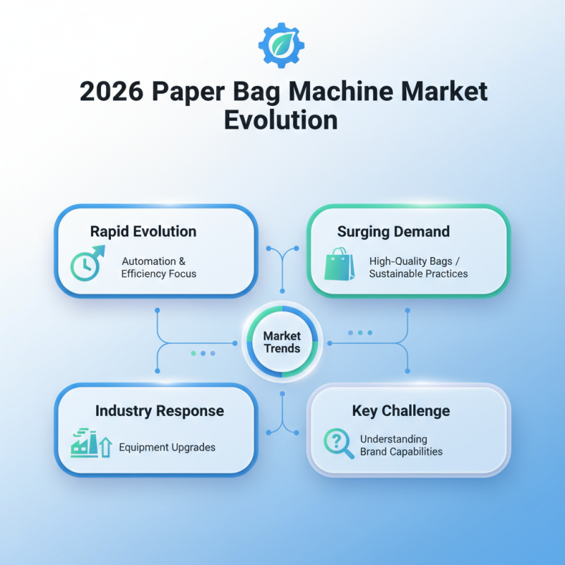 What is the Best Sheet Feeding Paper Bag Making Machine in 2026?