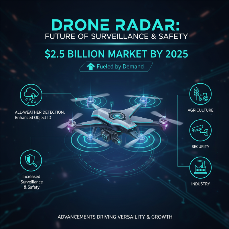 Drone Radar Tips for Effective Aerial Surveillance and Safety?
