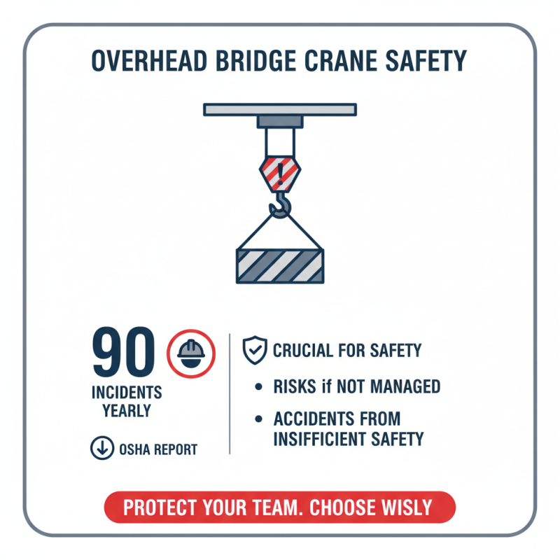 How to Choose the Right Overhead Bridge Crane for Your Needs?