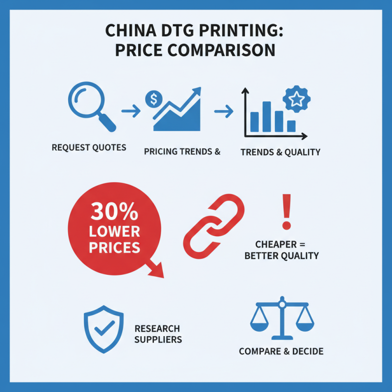 How to Find the Best Custom China Dtg Digital Printing Pricelist?