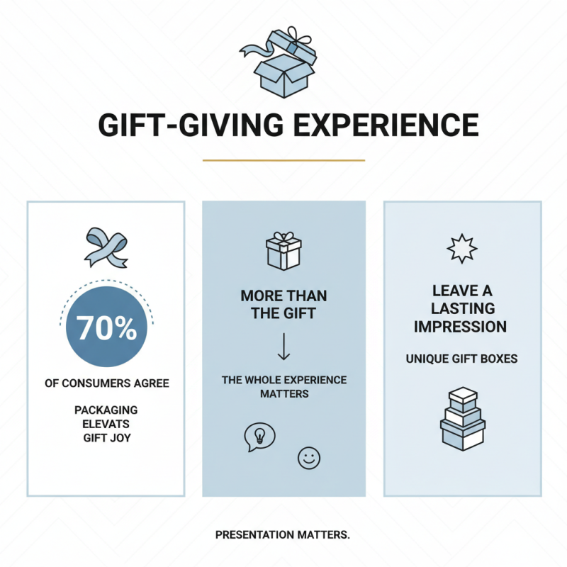 What are the Best Gift Boxes for Presents to Impress?