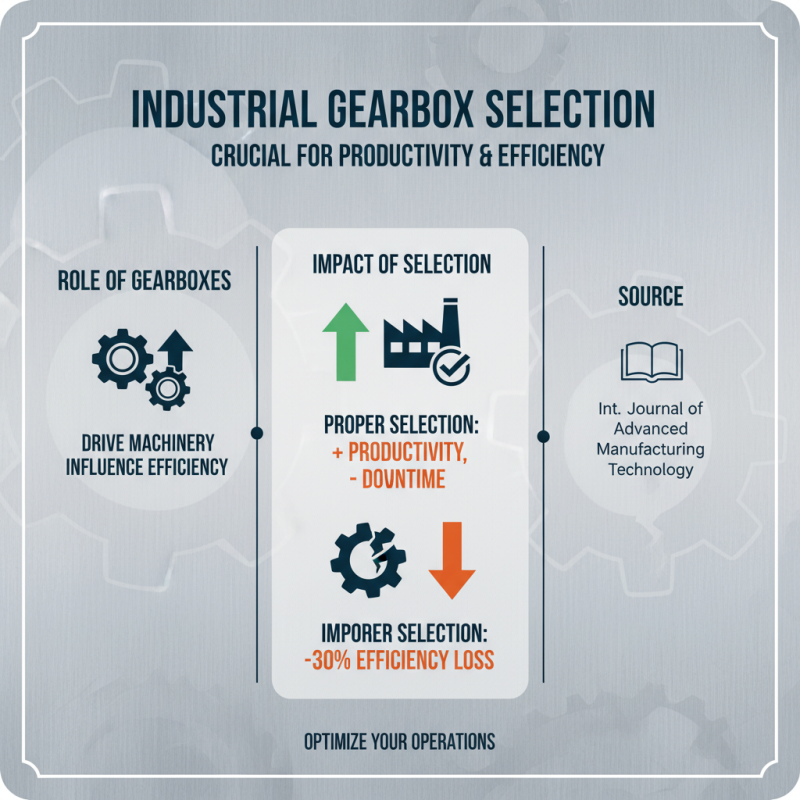 Top Best CE Certification Industrial Gearboxes for Factories Explained