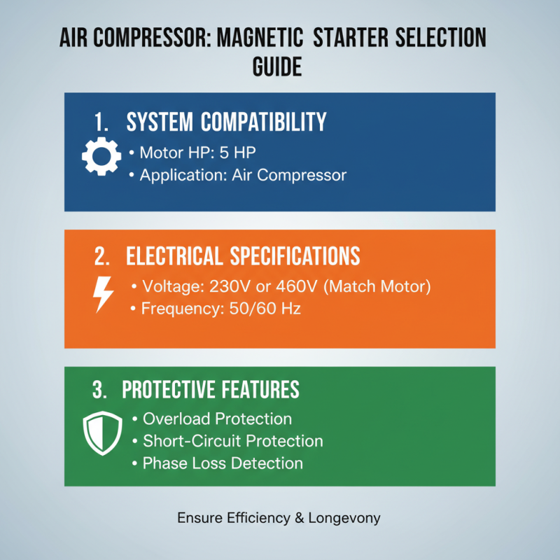 How to Choose a Magnetic Starter for 5 Hp Air Compressor?