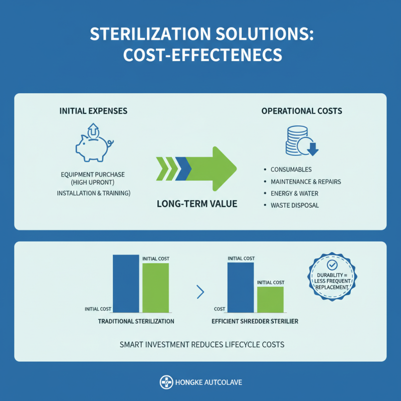 Top 5 Tips for Choosing a Medical Waste Sterilizer?