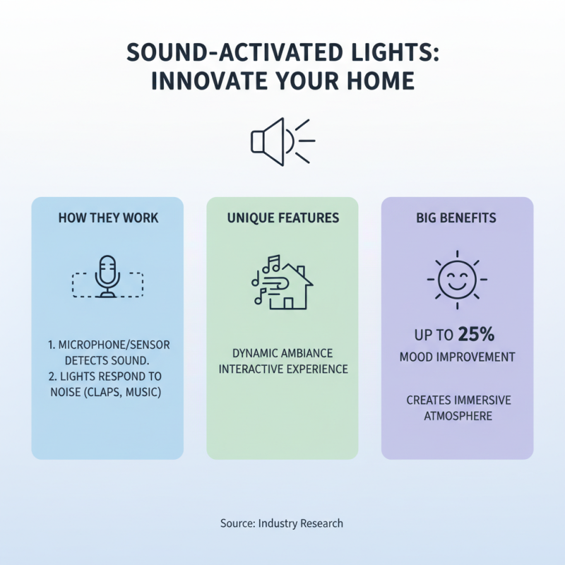 How to Choose the Best Sound Activated Light for Your Home?