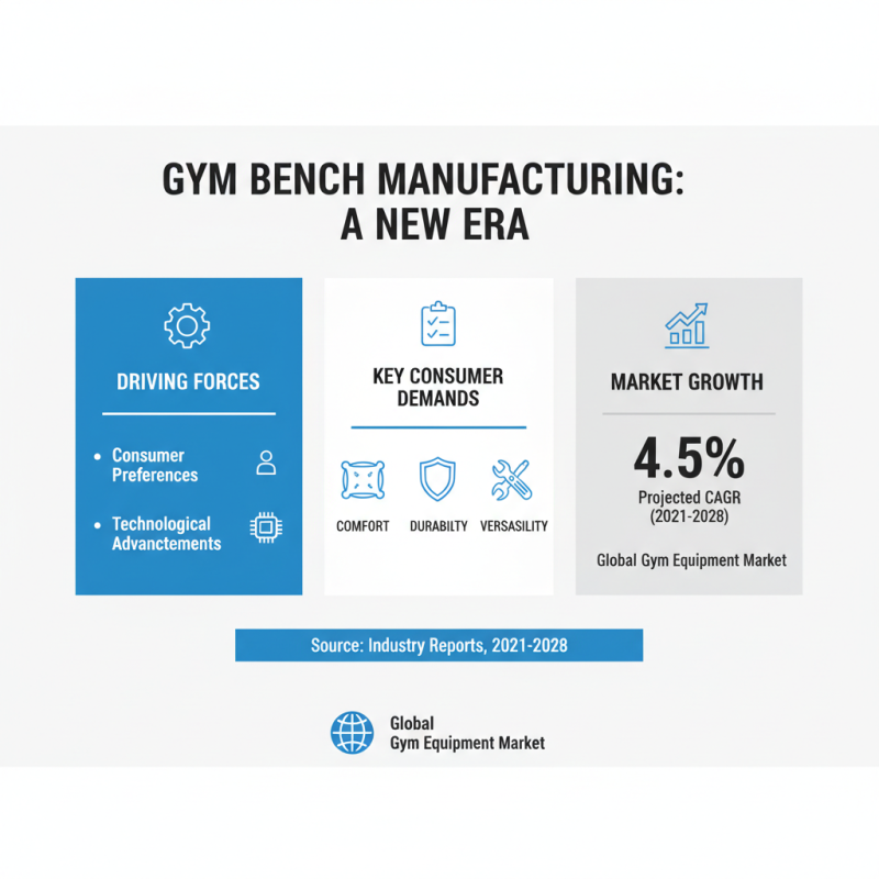 Top 5 ODM Custom Gym Bench Companies You Should Know About?