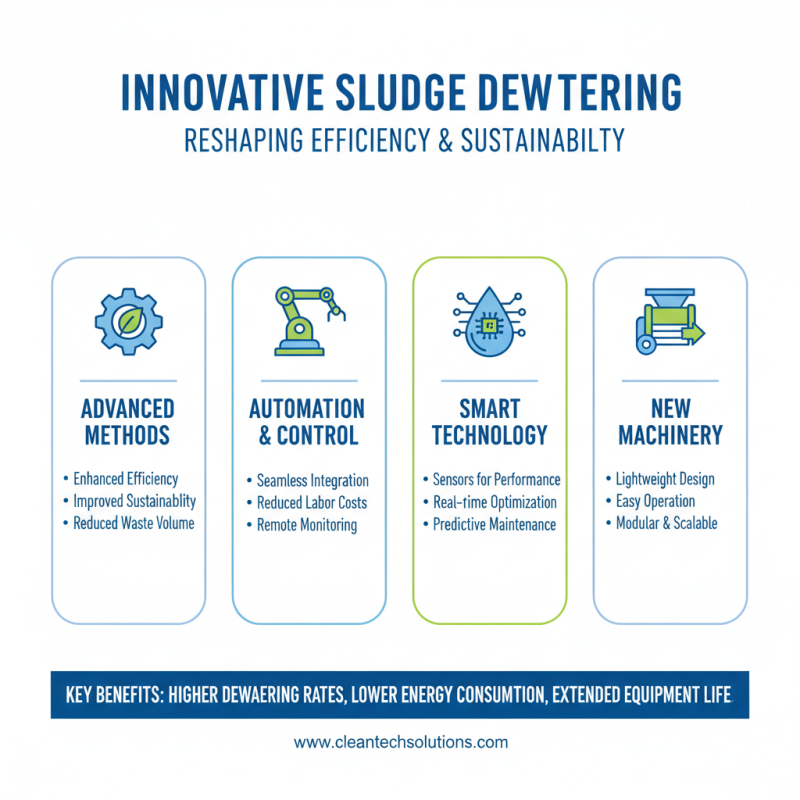 2026 Best Mechanical Sludge Dewatering Suppliers for High Quality Solutions?