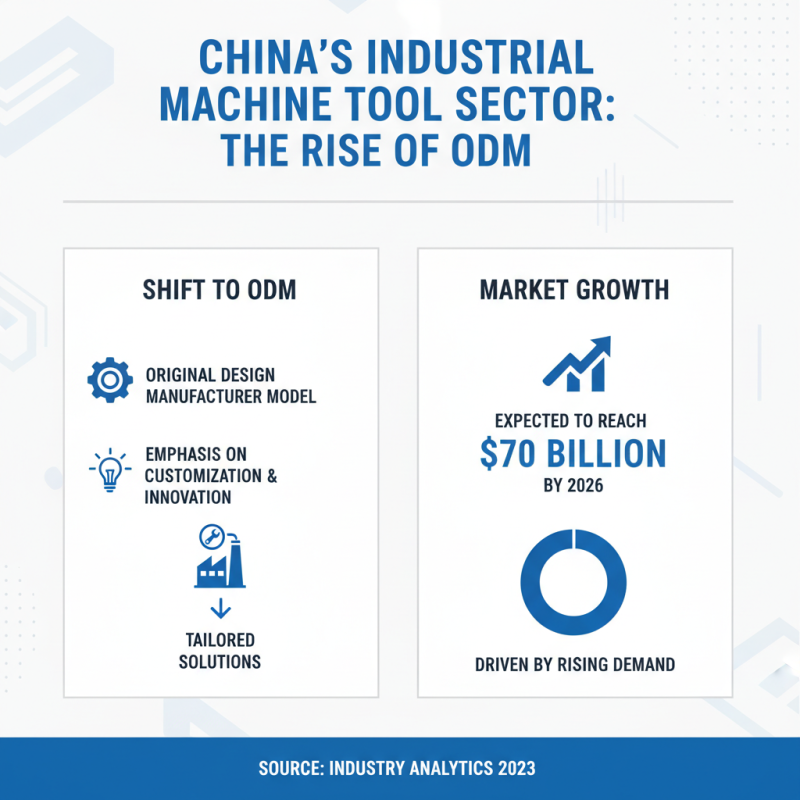 2026 Best ODM China Industrial Machine Tool Manufacturer Insights?