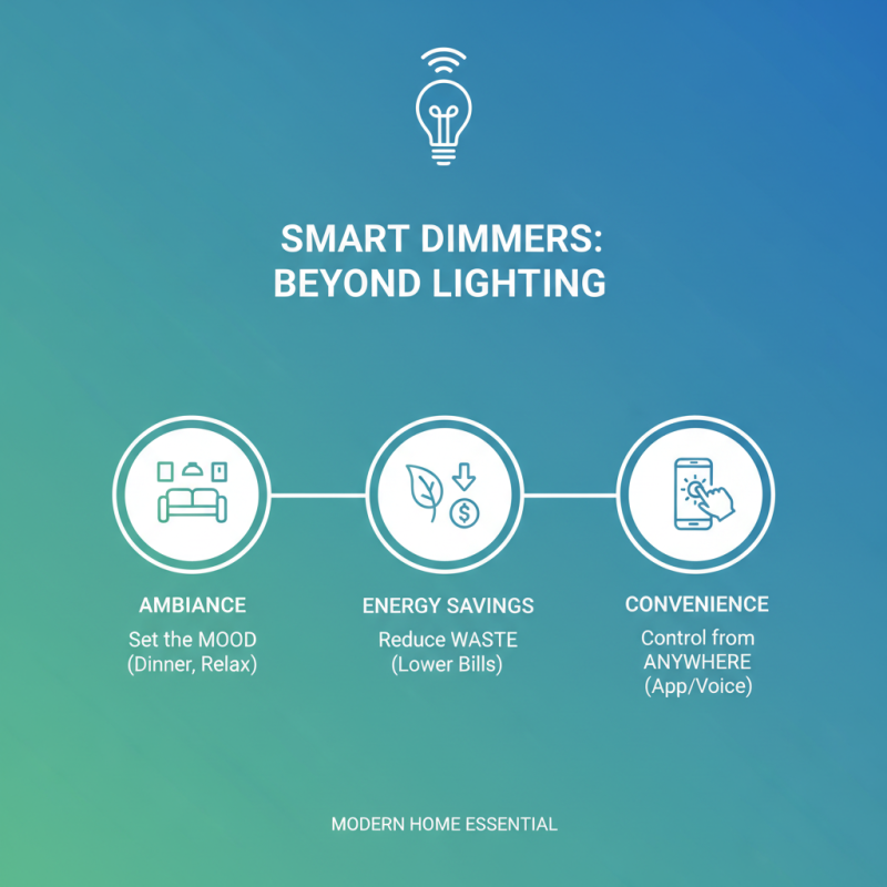 2026 Top Wholesale China Smart Dimmers Switches for Modern Homes?