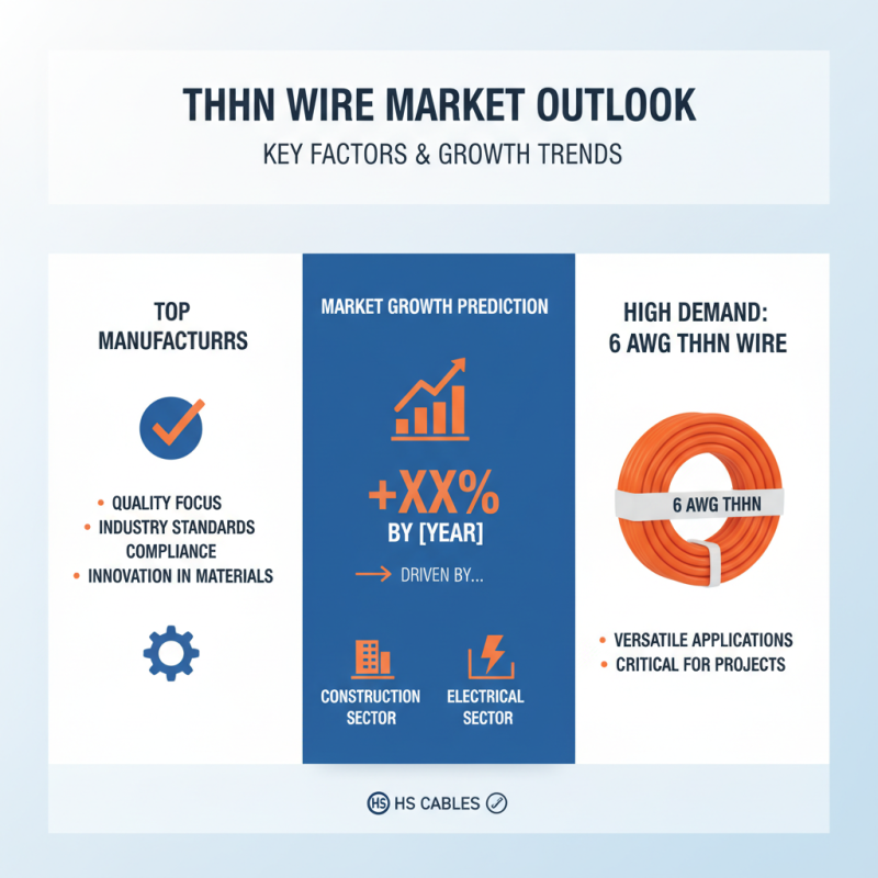 Top Best Custom Thhn Wire Factory Options You Should Know?
