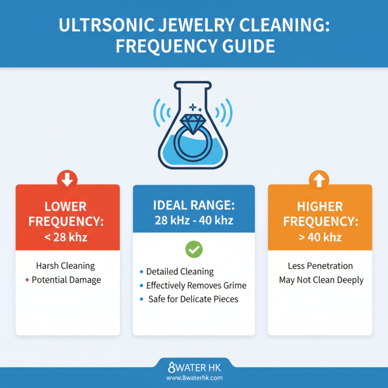 Top 5 Tips for Choosing the Best Custom OEM Jewelry Cleaner Ultrasonic Manufacturer?