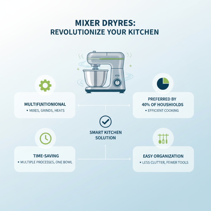 How to Choose the Best Mixer Dryer for Your Kitchen?