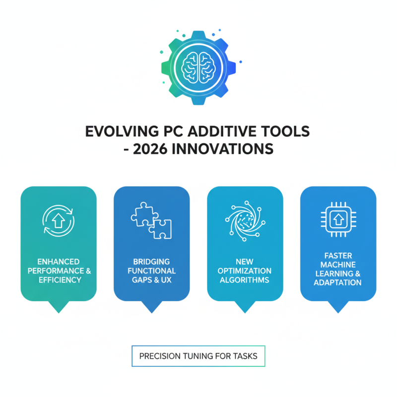 2026 Best PC Additive Tools for Enhanced Performance and Efficiency?