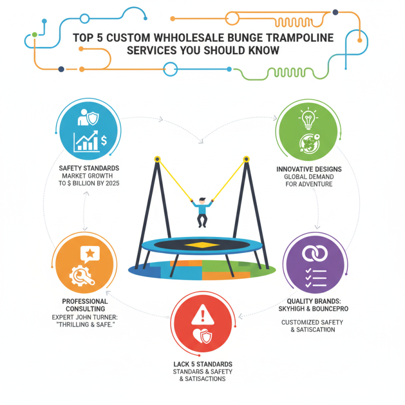 Top 5 Custom Wholesale Bungee Trampoline Services You Should Know?