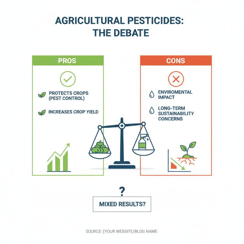 What is Petition Pesticides and How Does It Affect Agriculture?