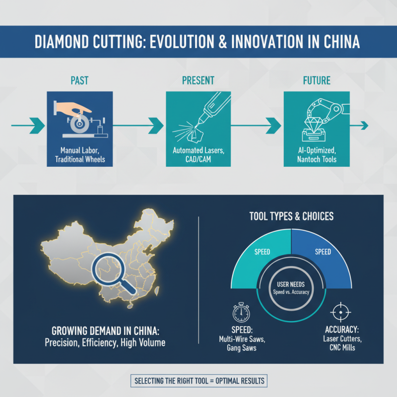 2026 Best Tools to Buy for Diamond Cutting in China