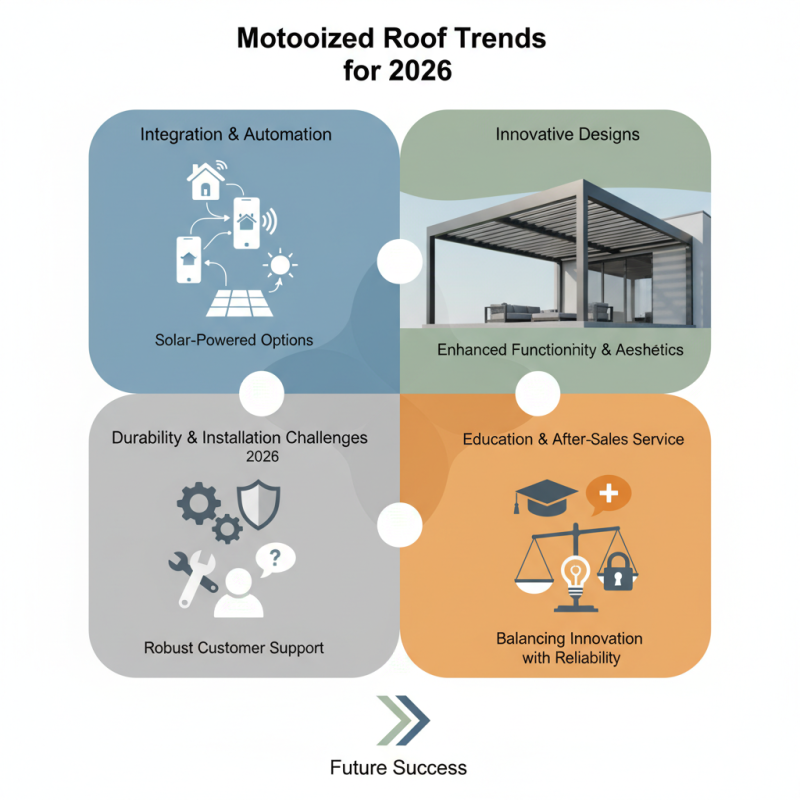 2026 Top Motorized Roof Trends You Should Know About?