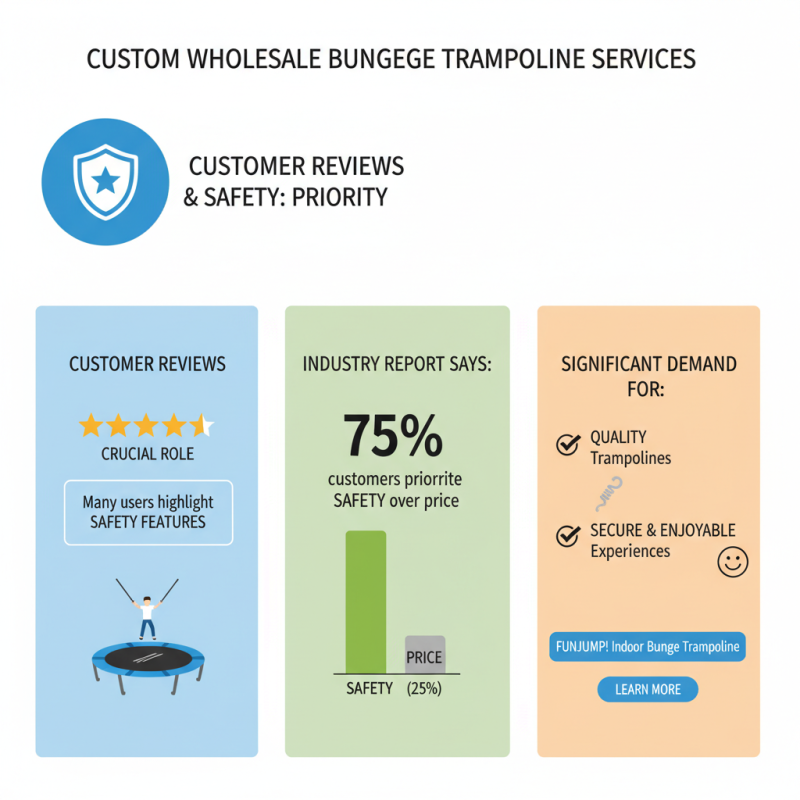 Top 5 Custom Wholesale Bungee Trampoline Services You Should Know?