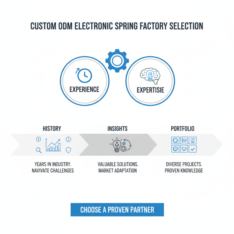 How to Choose the Right Custom ODM Electronic Spring Factories for Your Needs?