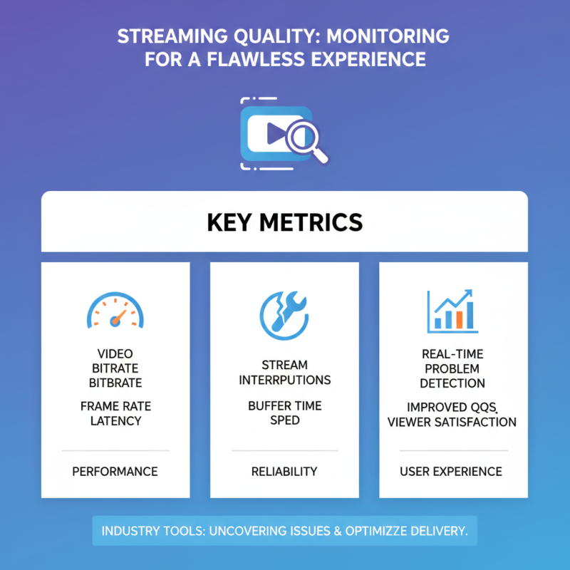 How to Improve Video Transmission Quality for Streaming?