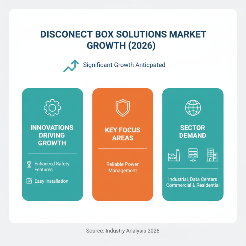 2026 Top Trends in Wholesale China Disconnect Box Solutions?