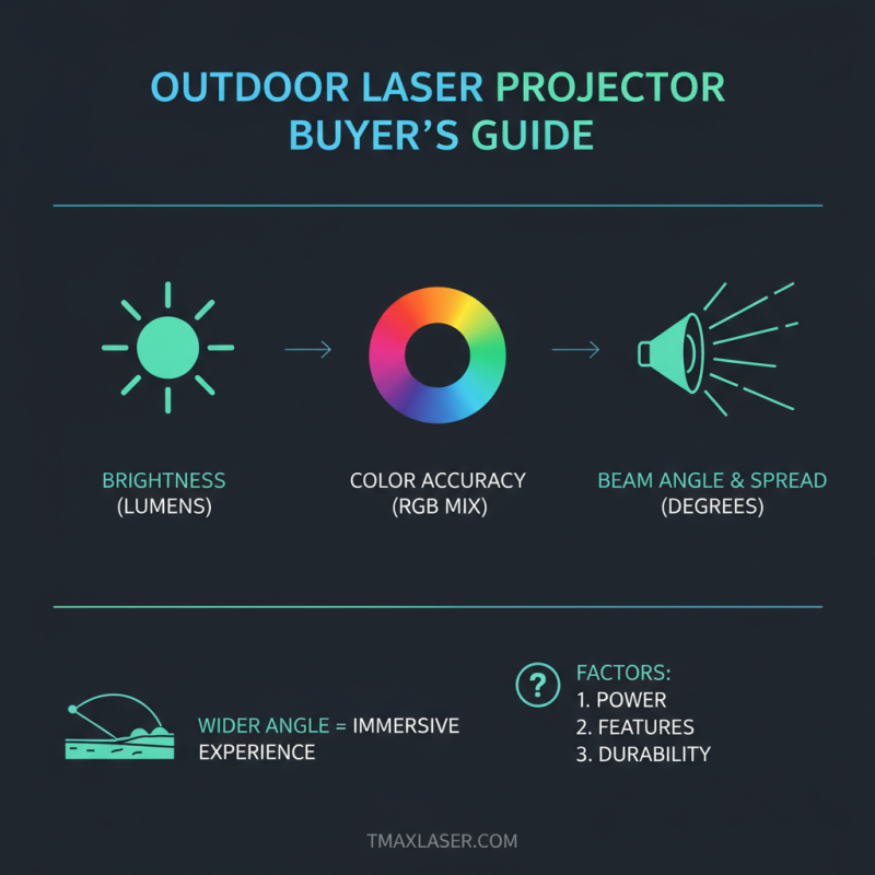 2026 Best Laser Show Light Options for Stunning Displays?