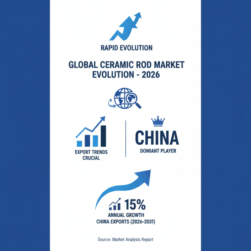 2026 Top Trends in Wholesale China Ceramic Rod Industry?