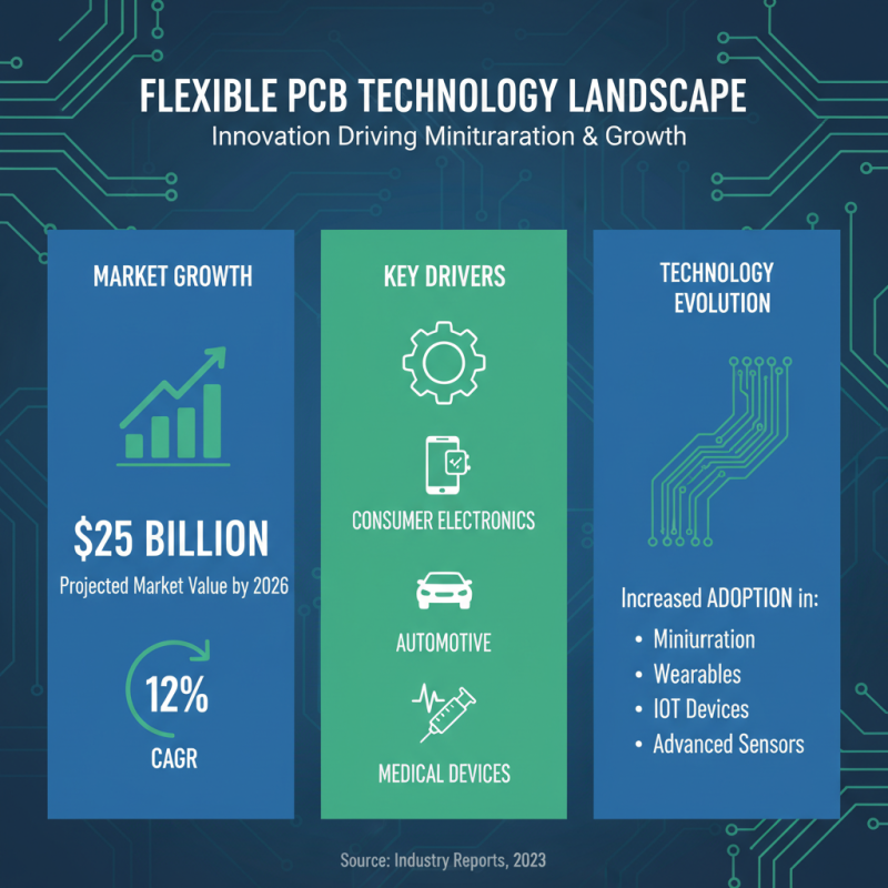 2026 How to Use Flexible PCB in Your Electronics Projects?
