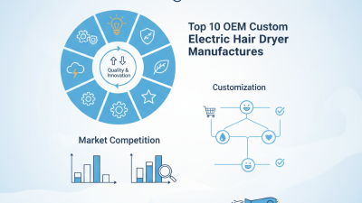 Top 10 OEM Custom Electric Hair Dryer Manufacturers You Should Know?