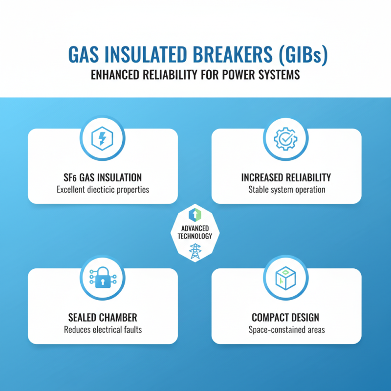 Why Choose Gas Insulated Breakers for Your Power Systems?