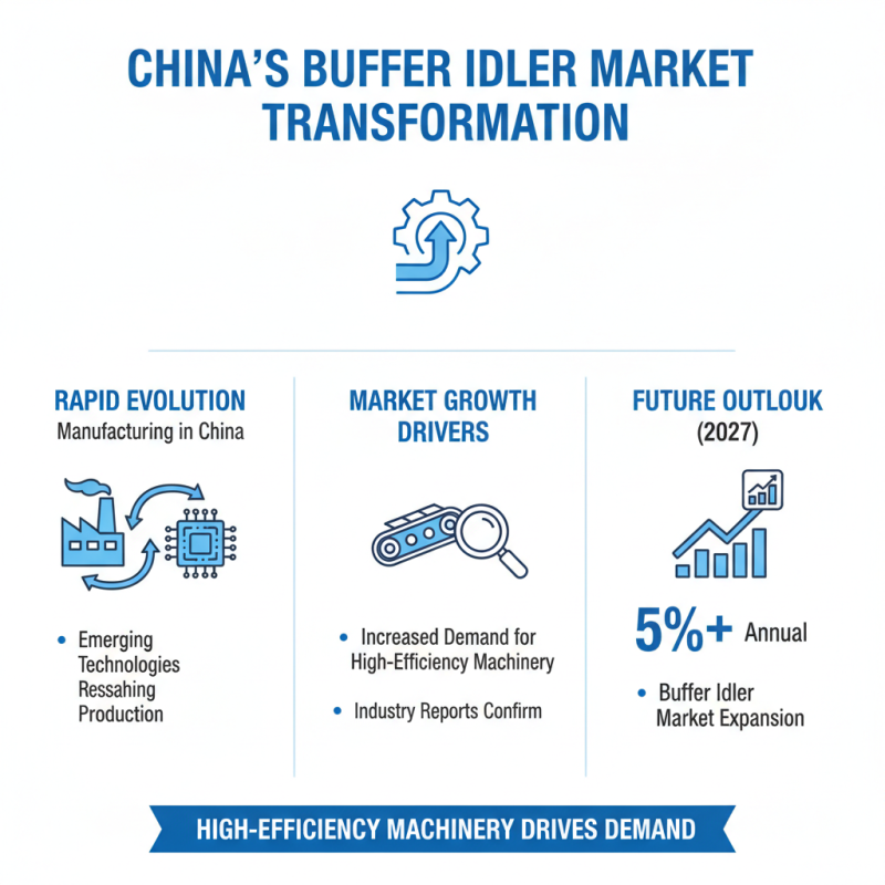 Top 10 Best China Buffer Idlers Manufacturers for Quality Performance?