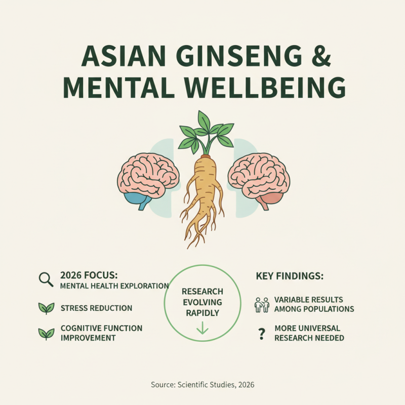 What Are the Benefits of Asian Ginseng Root Extract in 2026?