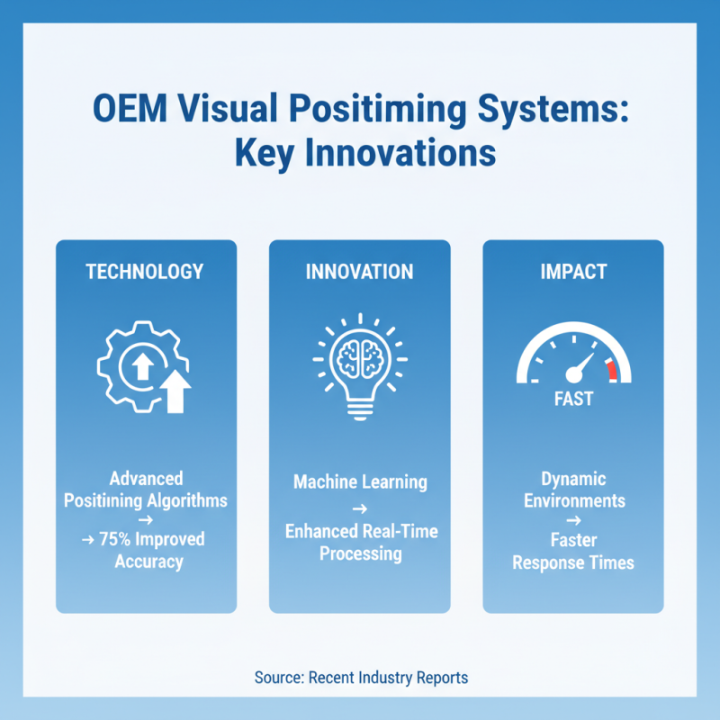 How to Choose a High-Quality OEM Visual Positioning System Manufacturer?