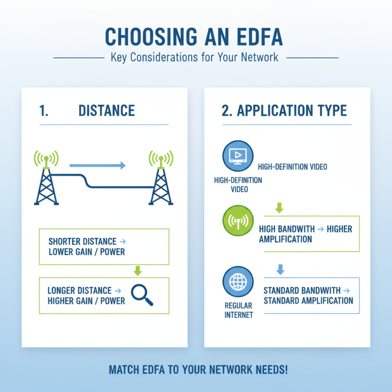 How to Choose an Edfa Amplifier for Your Network Needs?