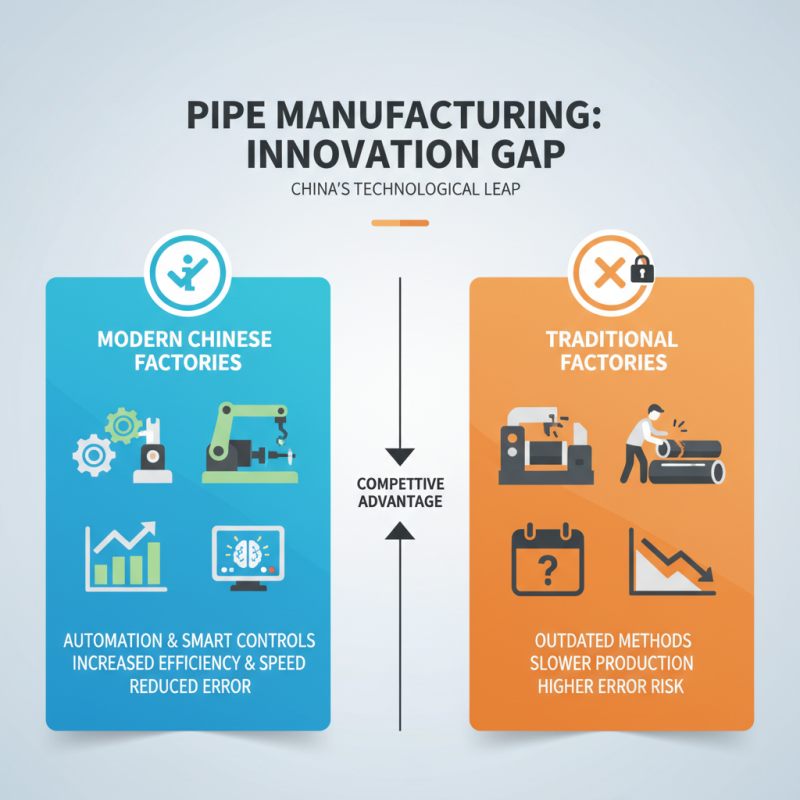 2026 Best China Best Pipe Manufacturing Machine Factory Innovations?