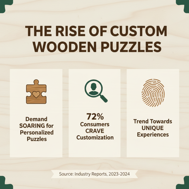 2026 Top Custom Wholesale Wooden Puzzles Trends You Need to Know?