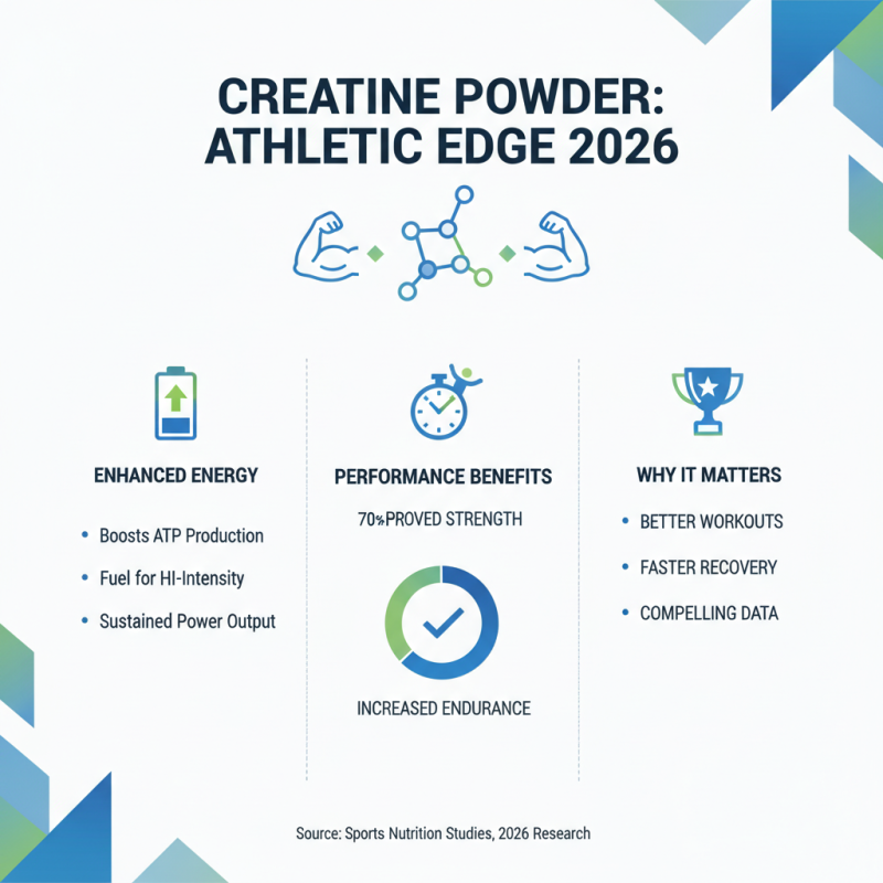 L Creatine Powder Benefits for Athletes in 2026?