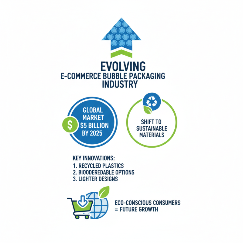 Best 10 ODM Bubble Packaging Machine Suppliers You Should Consider?