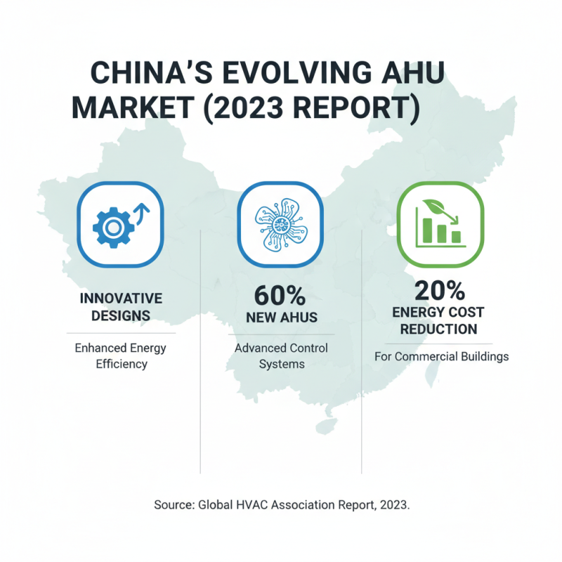 2026 Top Types of Air Handling Units to Buy in China for Optimal Performance?