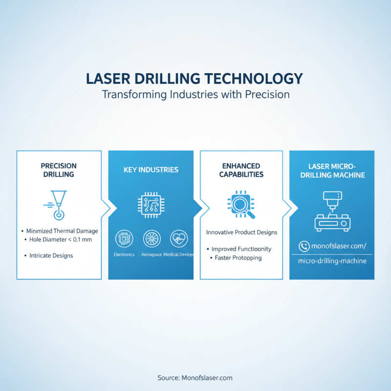 Top High Quality China Laser Drilling Machine Suppliers You Should Know?