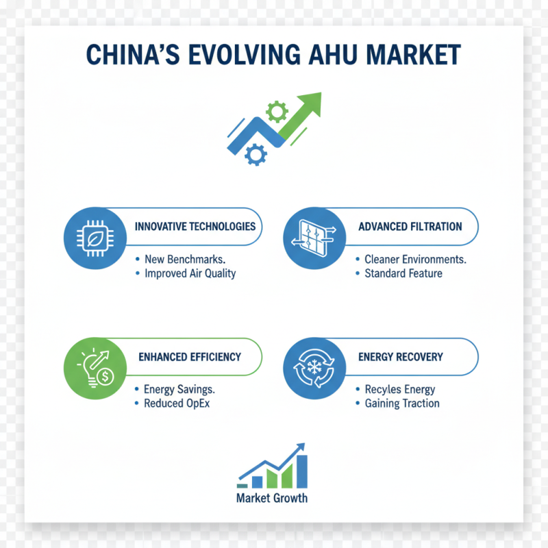 2026 Top Types of Air Handling Units to Buy in China for Optimal Performance?