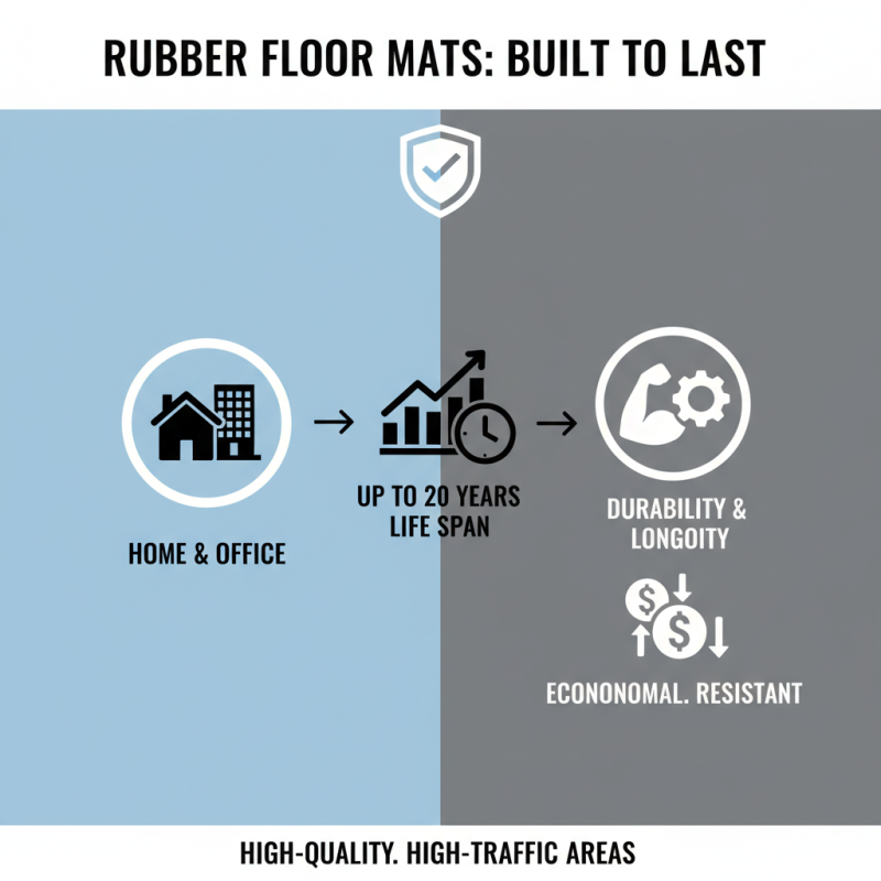 What Are the Benefits of Rubber Floor Mats for Home and Office?