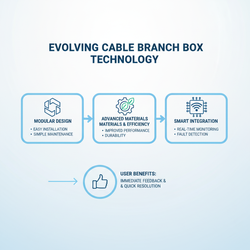 Best Cable Branch Box Series for Efficient Wiring Solutions?
