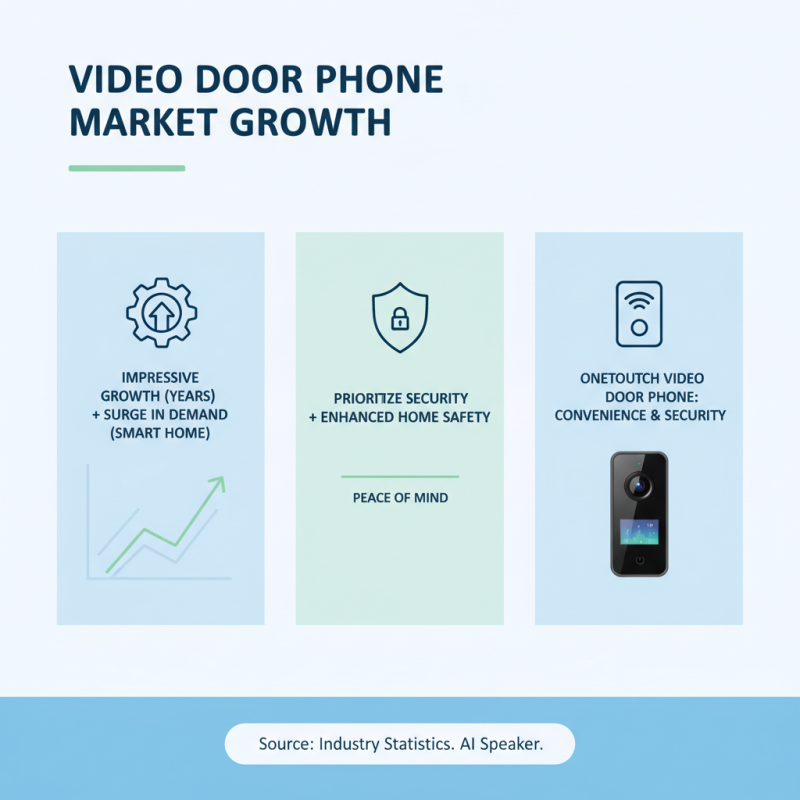 What is a Video Door Phone and How Does it Work?