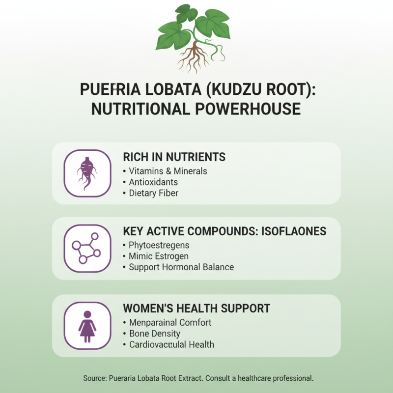 2026 Top China Wholesale Pueraria Lobata Root Extract Quotes You Should Know?