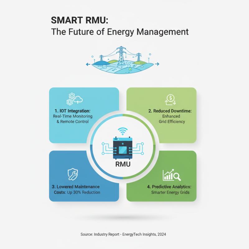 Best Smart RMU Solutions for Efficient Energy Management?